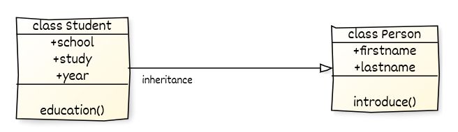 Multiple Inheritance In Python Video Real Python - Ultra HD Abstract Patterns for Desktop