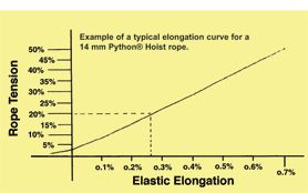 Rope Stretch Core Wire Breaks Python Wire Rope - Download Creative Light Picture | HD