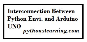 Python Code For Attendance System Using Arduino With Rfid Pythonslearning - Geometric Wallpaper Collection - 8K Quality