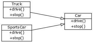 Polymorphism Python Tutorial - Mobile Landscape Illustrations for Desktop