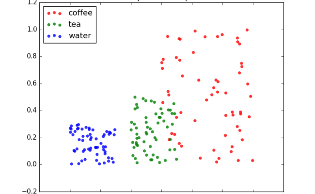 Python Scatter Plot - Python Tutorial