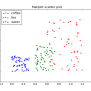 Python Scatter Plot - Python Tutorial