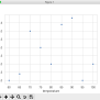 Drawing A Scatter Plot Using Seaborn | Pythontic.com