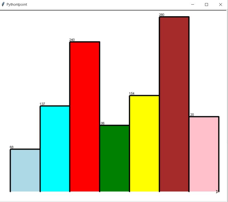 Python Turtle Tutorial 101 Pythontpoint - Artistic 4K City Patterns | Free Download