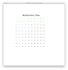 Multiplication Table – Python and Turtle