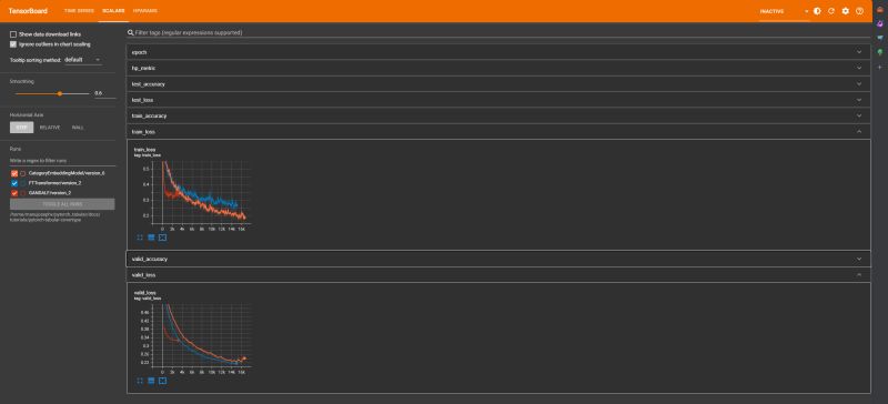 Making Subplots Using Tensorboardx For Pytorch Tensorboard Pytorch - Geometric Pattern Collection - Desktop Quality
