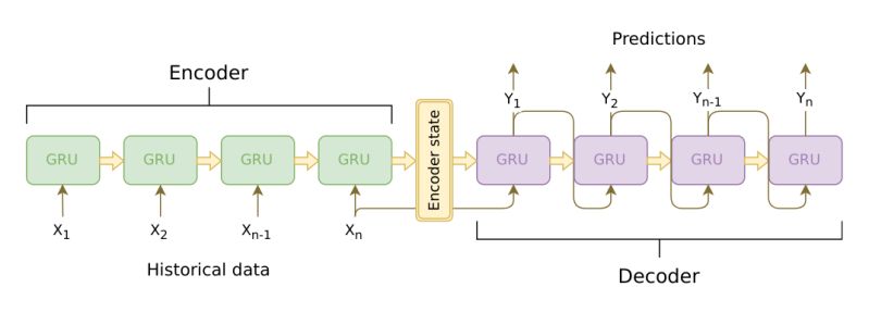 Building Smart Chatbots With Pytorch Quick Start Guide - Premium Vintage Background Gallery - Full HD