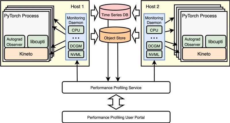 Models Performance Models Are Implemented Using The Pytorch Geometric - Classic Nature Background - Mobile