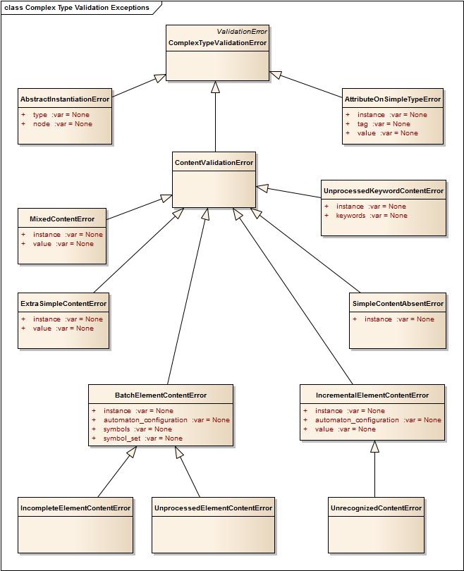 Debugging Validation Errors Pyxb V1 2 2 Documentation - Geometric Patterns - Premium 8K Collection