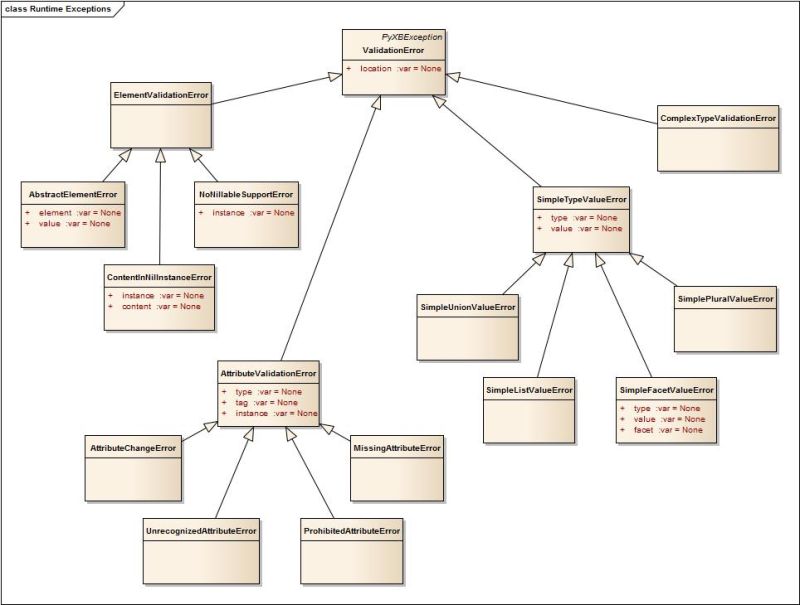 Debugging Validation Errors Pyxb V1 2 2 Documentation - Download Incredible Mountain Art | 8K