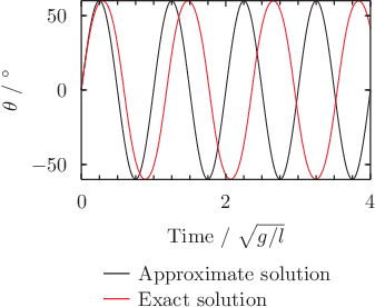 Pyxplot Examples Box - Download Creative Ocean Background | Desktop