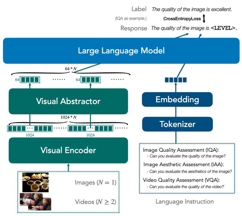 Github Peixixiong Structured Alignment Vqa - Download Amazing Gradient Image | Mobile
