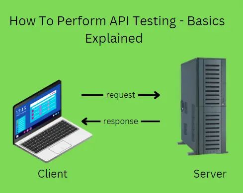 The Basics Of Implementing An Api Testing Framework Qa Valley - Premium Light Art Gallery - High Resolution