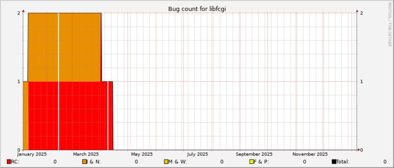 Libfcgi Libfcgi Architecture Mdzip At Main Jaaskelainen Aj Libfcgi - Minimal Art Collection - HD Quality