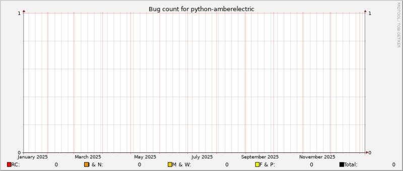 Wayfire Debian Package Tracker - Best City Arts in High Resolution