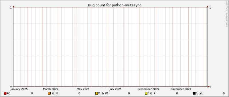 Debian Package Tracker - Ultra HD Sunset Backgrounds for Desktop