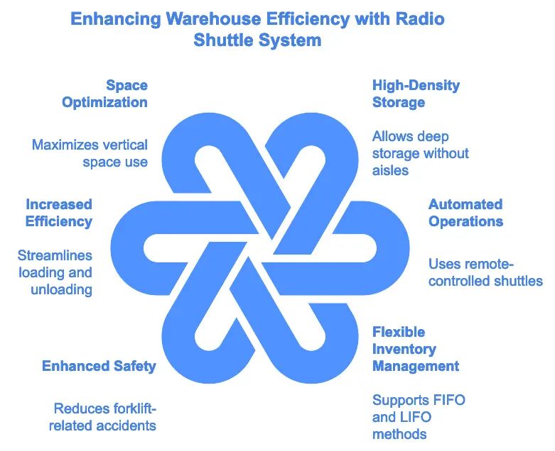Shuttle Racking System Appelma - Geometric Image Collection - 4K Quality