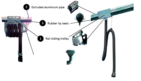 Sliding Rail, Coexhaust
