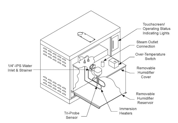 EC Self Contained Humidifier