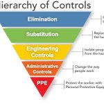 Hierarchy of Controls Part 1