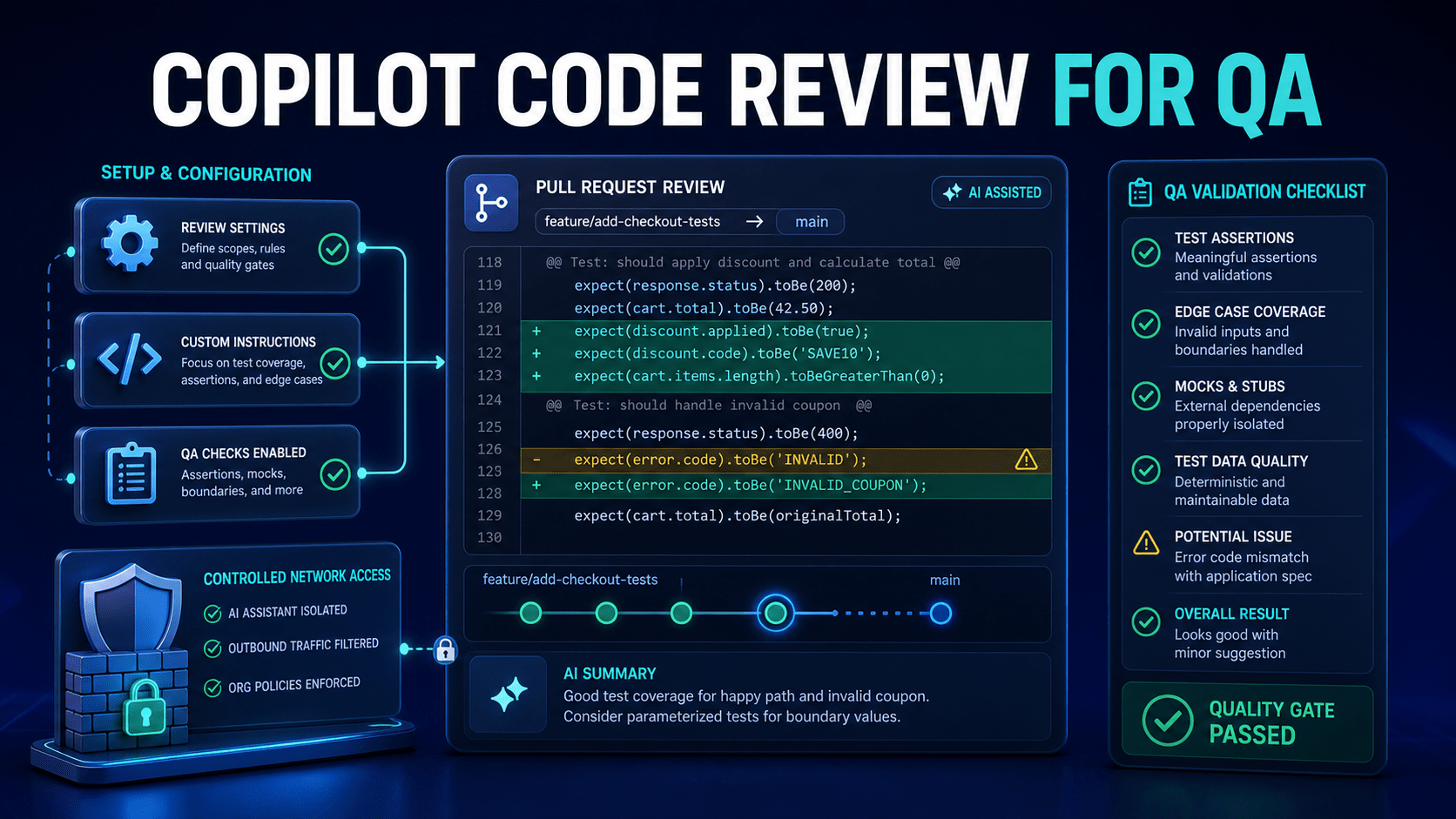 GitHub Copilot Code Review Setup for QA: Validate Test PRs with Custom Checks featured image