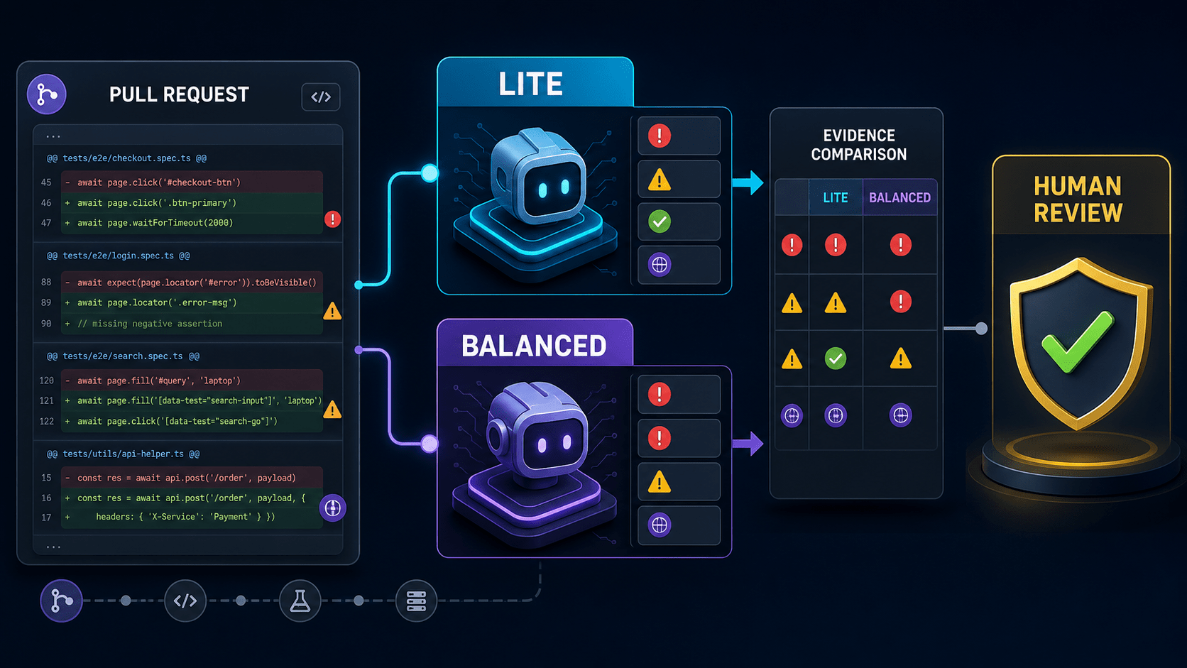 Copilot Code Review Effort Levels for QA: Test Lite vs Balanced featured image