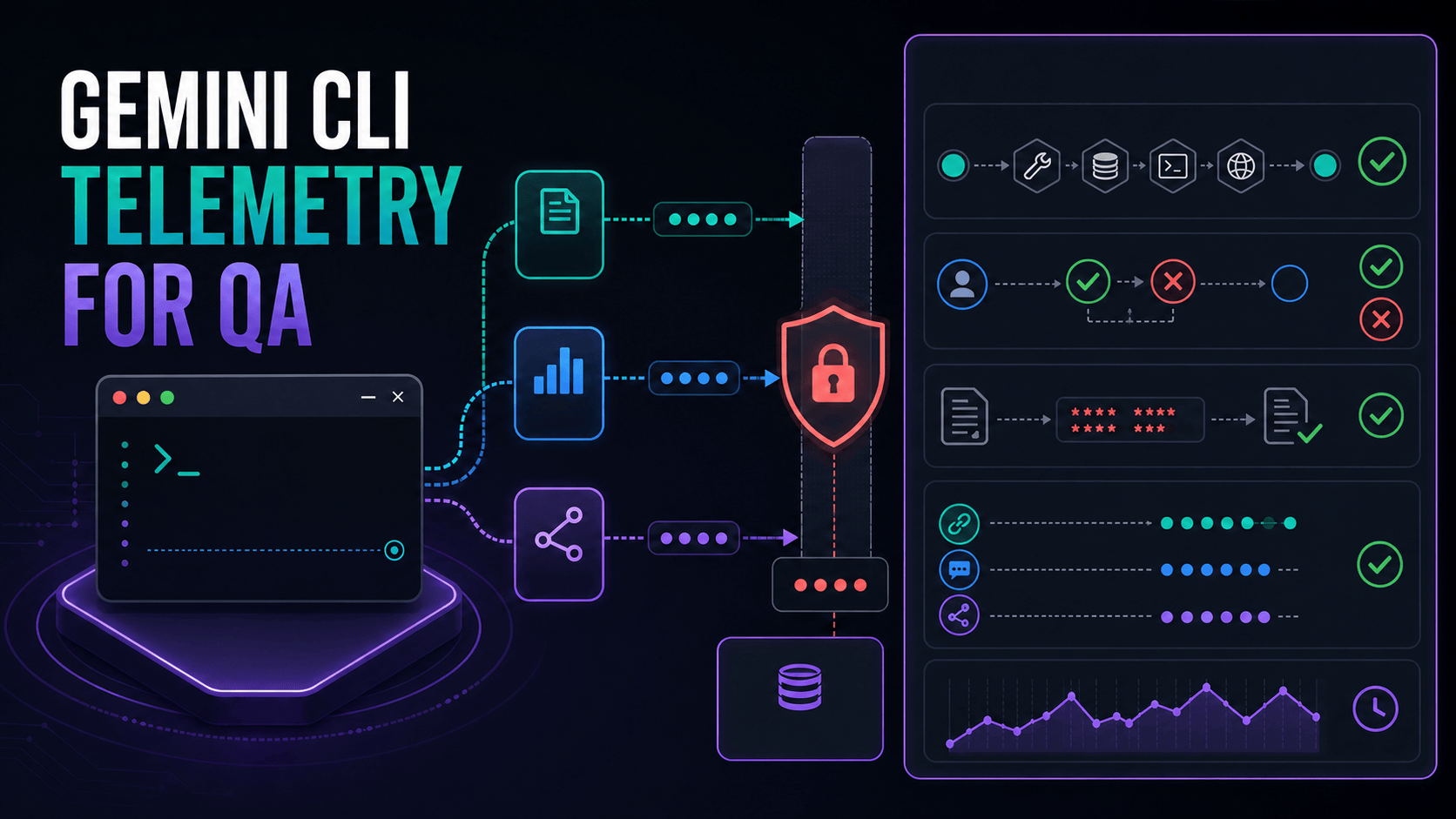 Gemini CLI OpenTelemetry for QA: Audit Agent Tool Calls Safely featured image