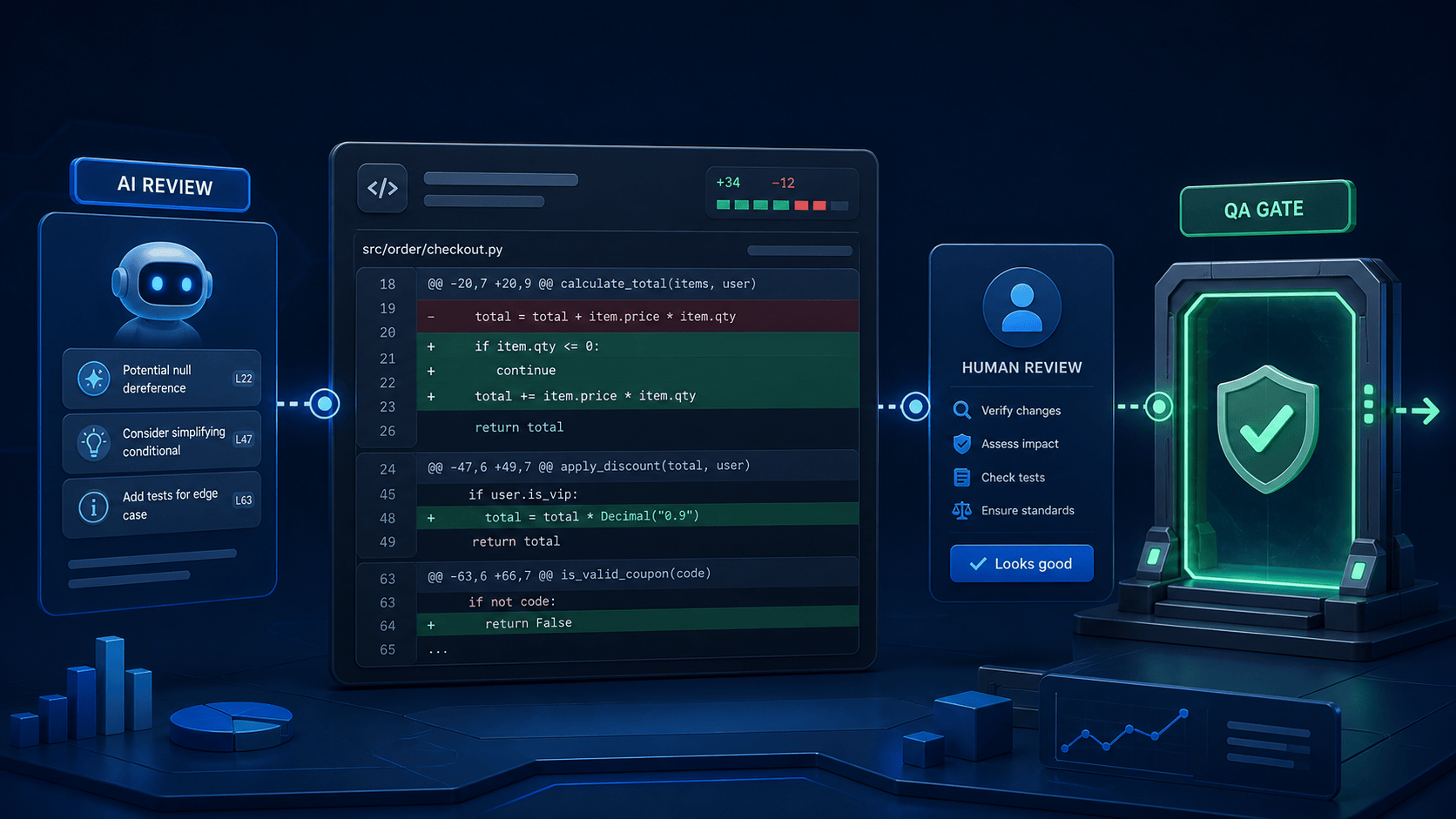 GitHub Copilot Can Approve PRs: A QA Governance Checklist featured image