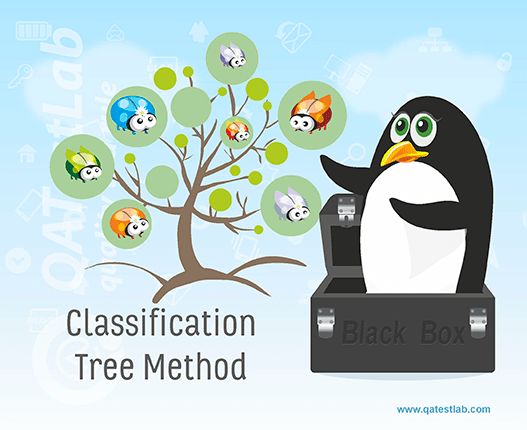 Classification Tree Qatestlab - Best Abstract Backgrounds in 4K