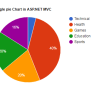 Asp Net Mvc Pie Chart - Draw Implement Chart In Asp Net Mvc Using Chart ...