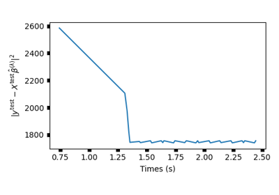 Examples Gallery Sparse Ho 0 1 Dev Documentation - Download Gorgeous Colorful Art | High Resolution