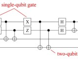 The Qubit Quantum Computing Codex