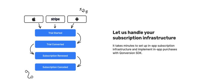 Github Qonversion React Native Sdk React Native Sdk For Cross - Download Perfect Vintage Texture | 4K