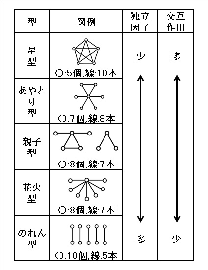 実験計画法の線点図がわかる【必見】