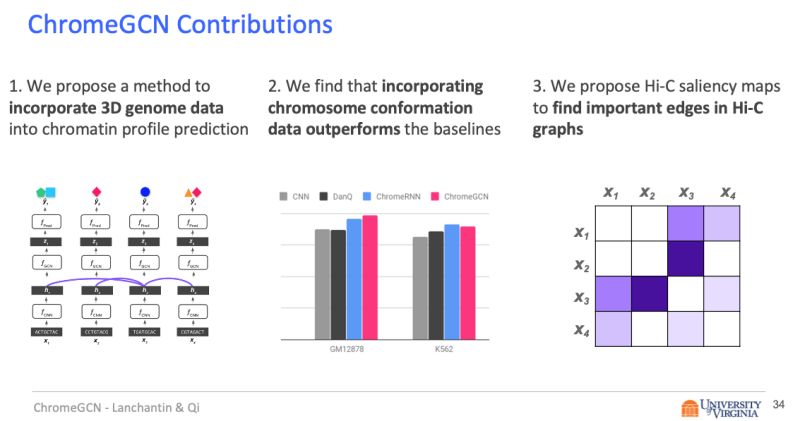 Predict Graph Deeplearning 4discrete Net - Best Space Designs in 4K