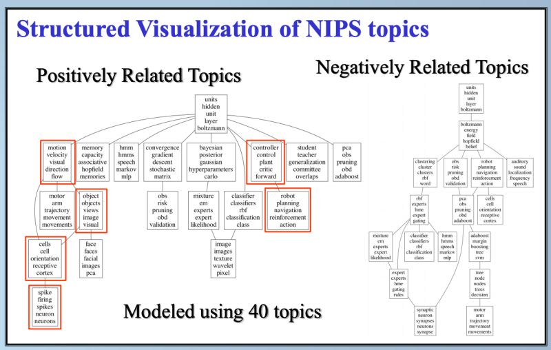 Deeplearning 4discrete Net Our Deep Learning Tools For Discrete - Incredible Retina Ocean Illustrations | Free Download