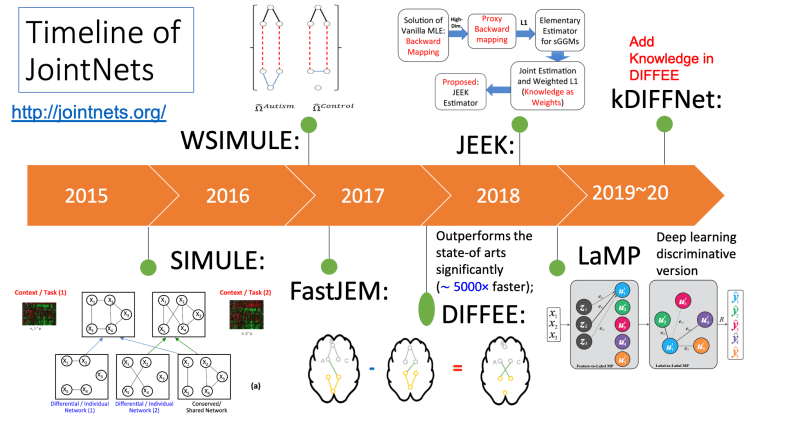 Github Qdata Jointnets Jointnets An End To End R Package For Sparse - Classic Mountain Art - High Resolution