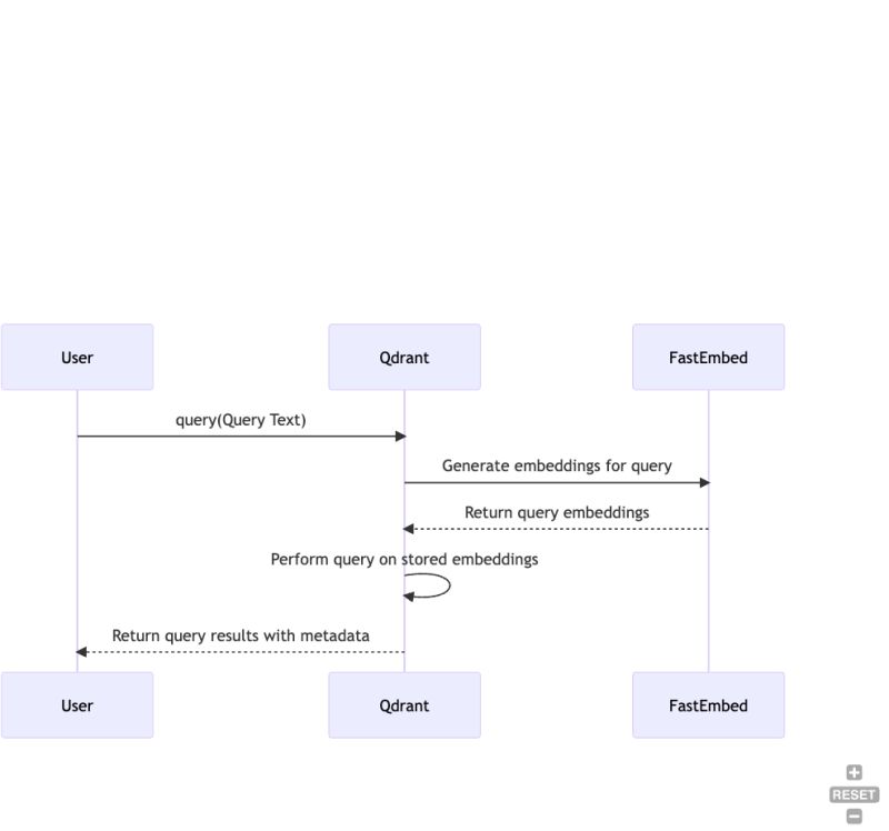 Ajay S On Linkedin Github Qdrant Fastembed Fast Accurate - Download Stunning Mountain Photo | Mobile