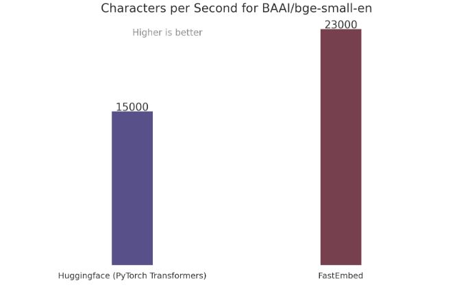 Ajay S On Linkedin Github Qdrant Fastembed Fast Accurate - Download Professional Vintage Photo | Mobile