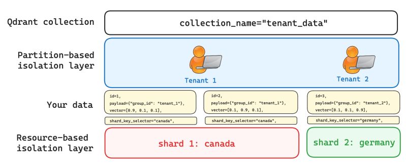 Capacity Planning Qdrant - Landscape Photos - Incredible Full HD Collection