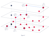 Vector Search Resource Optimization Guide Qdrant