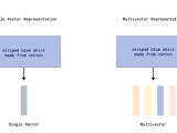 Points Vectors And Payloads Qdrant
