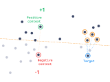 Explore Qdrant