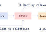 Hybrid Search With Fastembed Qdrant