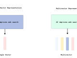 Multivectors And Late Interaction Qdrant