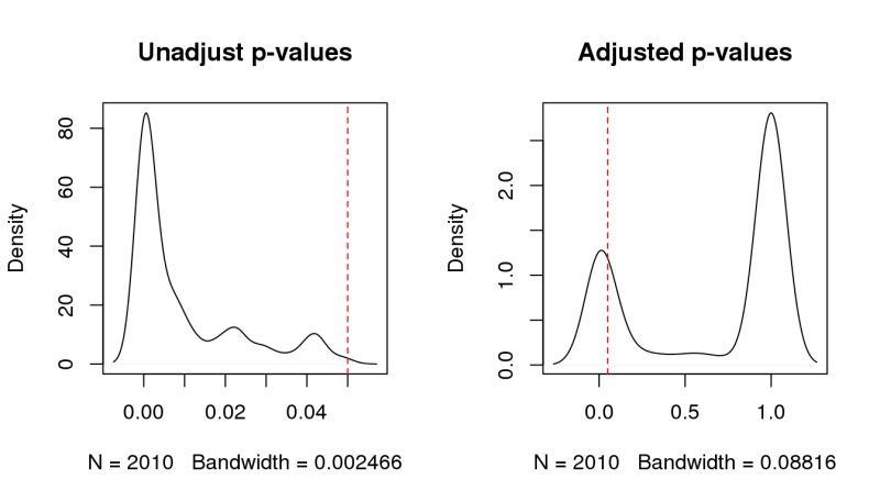 R Gene Set Comparison Without Expression Data Bioinformatics Stack - Professional Desktop Gradient Patterns | Free Download