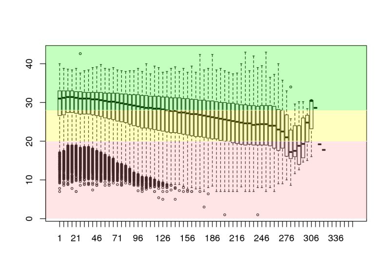 Rnaseq Bioinformatics Geneexpression Dataanalysis Rstudio - Minimal Pictures - Stunning 8K Collection
