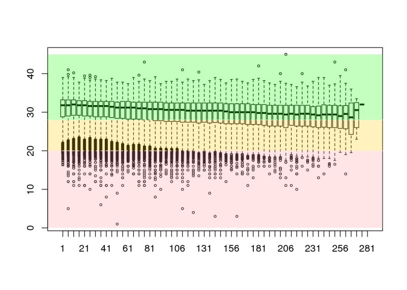 Rnaseq Bioinformatics Geneexpression Dataanalysis Rstudio - Gradient Illustration Collection - High Resolution Quality