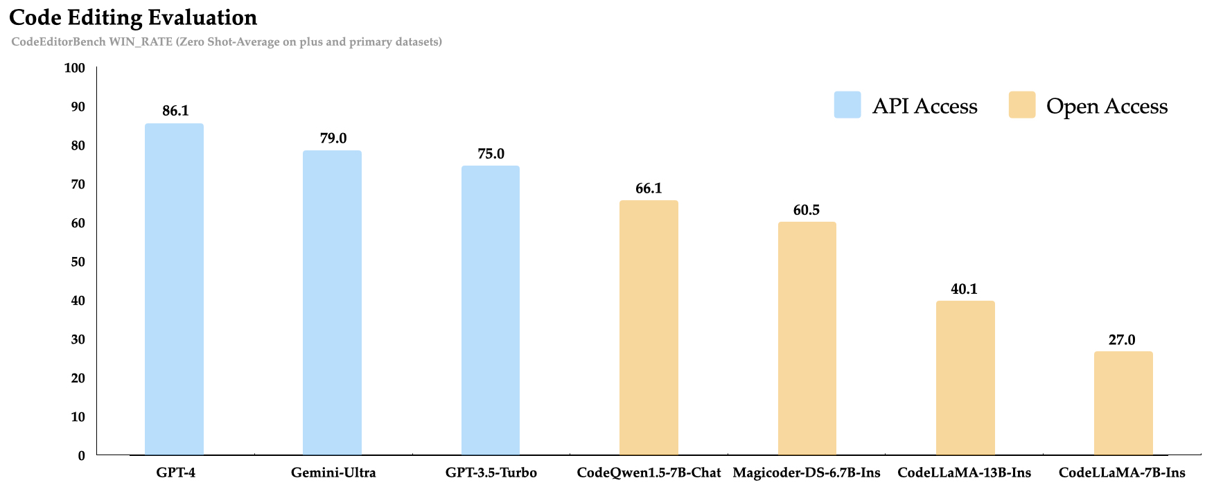 Github Zhaoshijian Codeqwen1 5 Codeqwen1 5 Is The Code Version Of - Vintage Images - Beautiful 8K Collection
