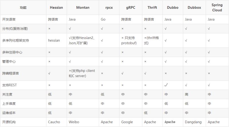 Github Cell Wall Yu Mini Dubbo Rpc - Premium Ocean Design Gallery - 4K
